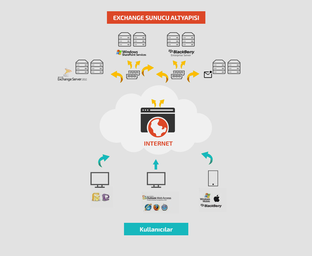 Hosted Exchange - Teknotel